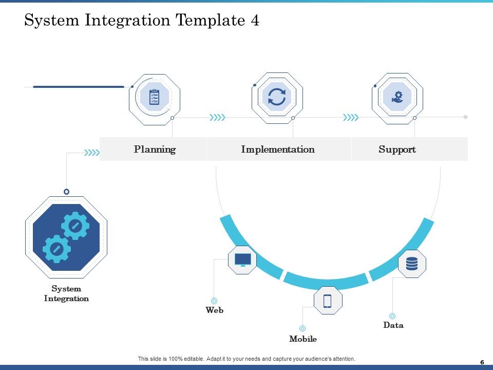 System Integration Implementation Plan Ppt PowerPoint Presentation Complete Deck With Slides Slide06