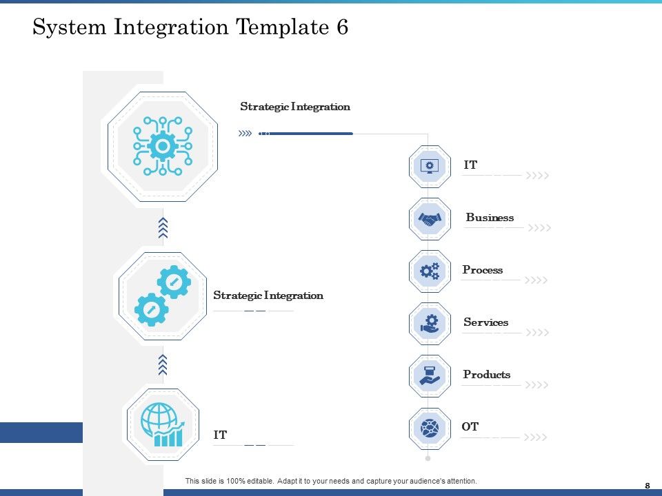 System Integration Implementation Plan Ppt PowerPoint Presentation Complete Deck With Slides Slide08
