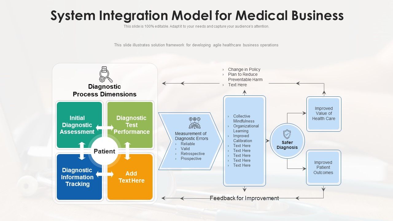 System_Integration_Model_For_Medical_Business_Ppt_PowerPoint_Presentation_Icon_Background_Images_PDF_Slide_1.jpg