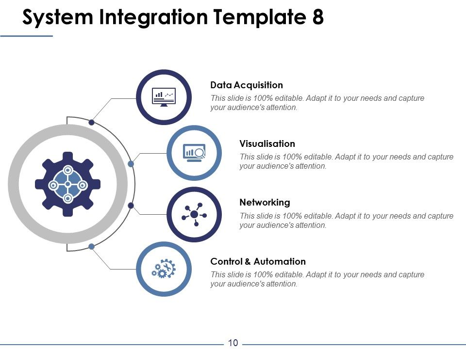 System Integration Ppt PowerPoint Presentation Complete Deck With Slides Slide10