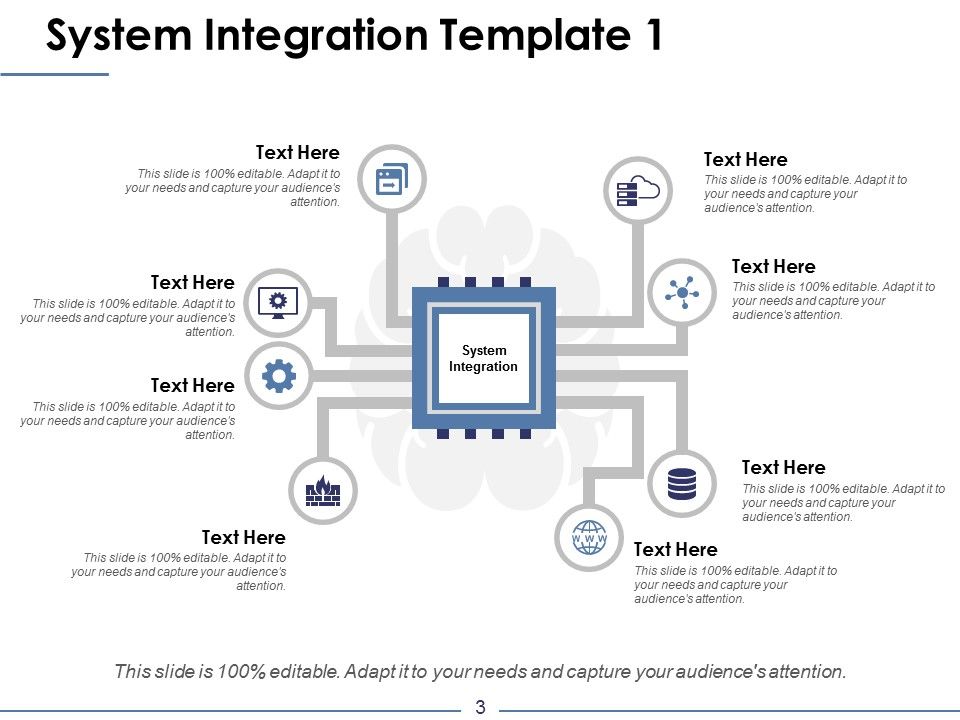 System Integration Ppt PowerPoint Presentation Complete Deck With Slides Slide03