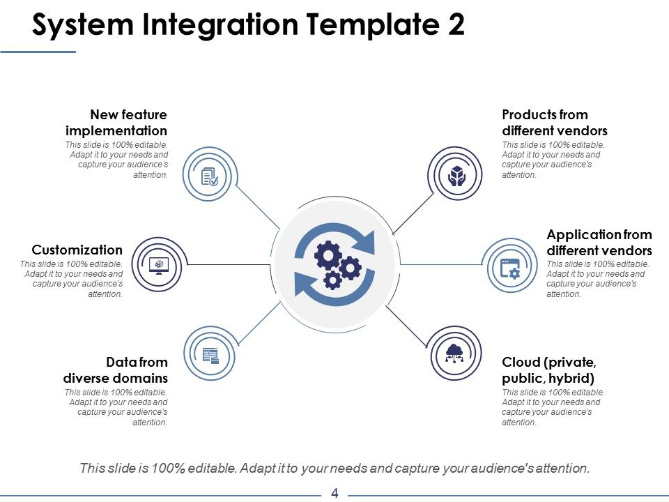 System Integration Ppt PowerPoint Presentation Complete Deck With Slides Slide04