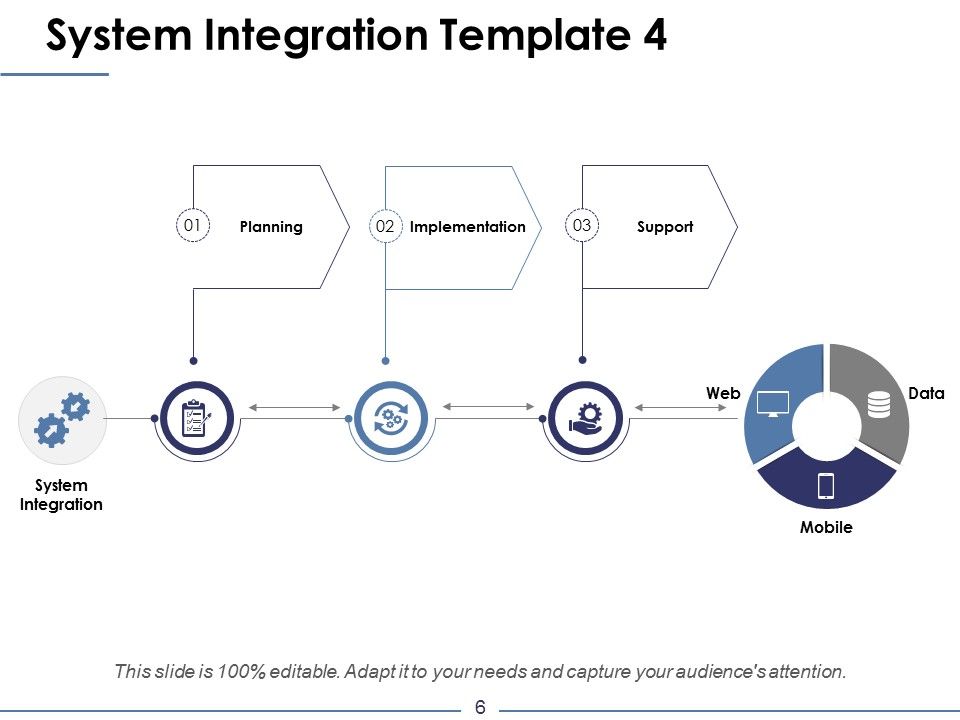 System Integration Ppt PowerPoint Presentation Complete Deck With Slides Slide06