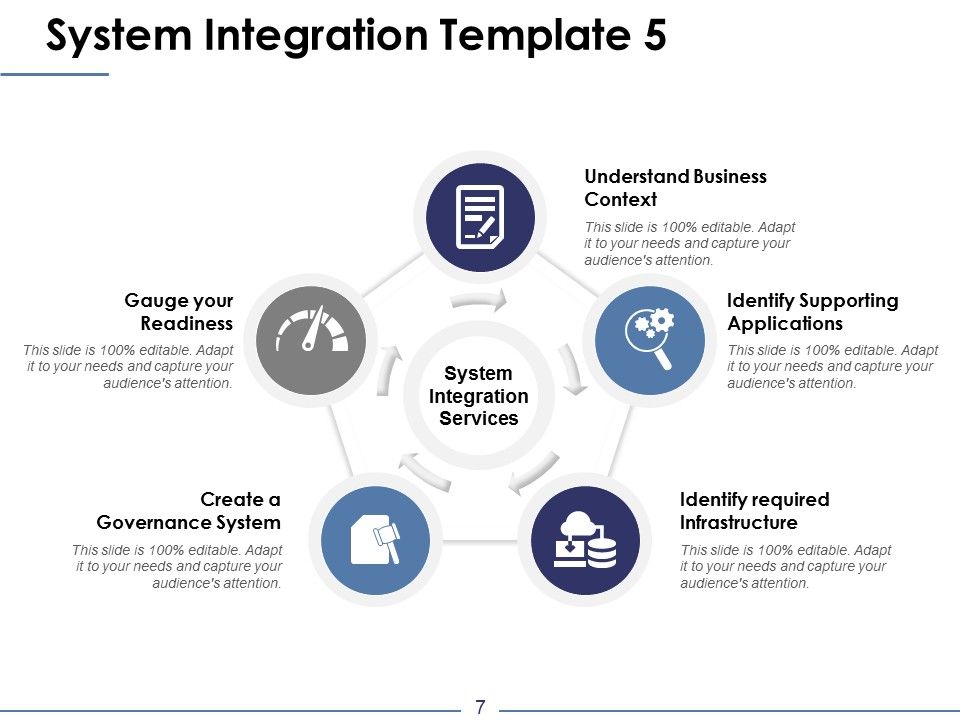 System Integration Ppt PowerPoint Presentation Complete Deck With Slides Slide07