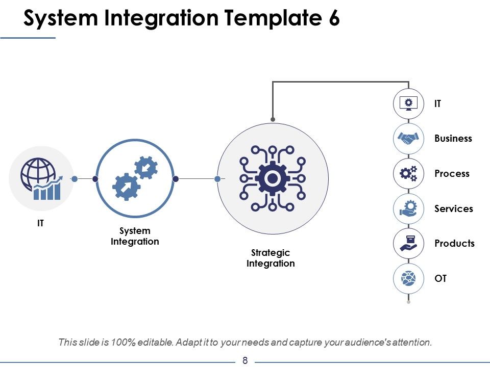 System Integration Ppt PowerPoint Presentation Complete Deck With Slides Slide08
