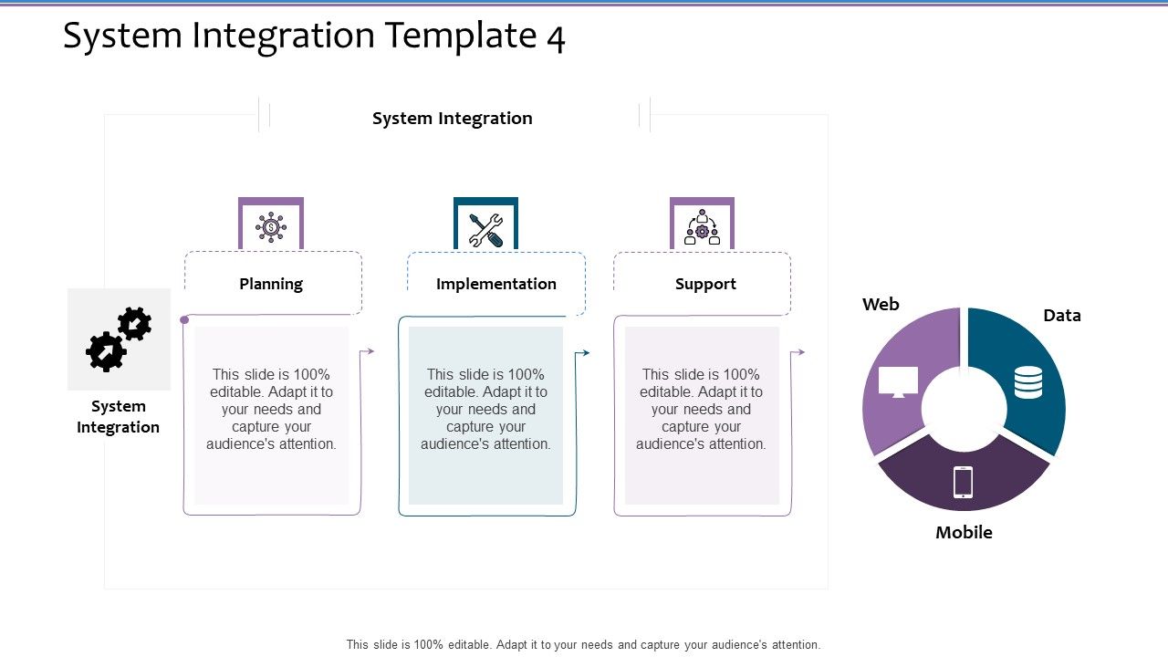 System Integration Template 4 Software Integration Specification Tree ...