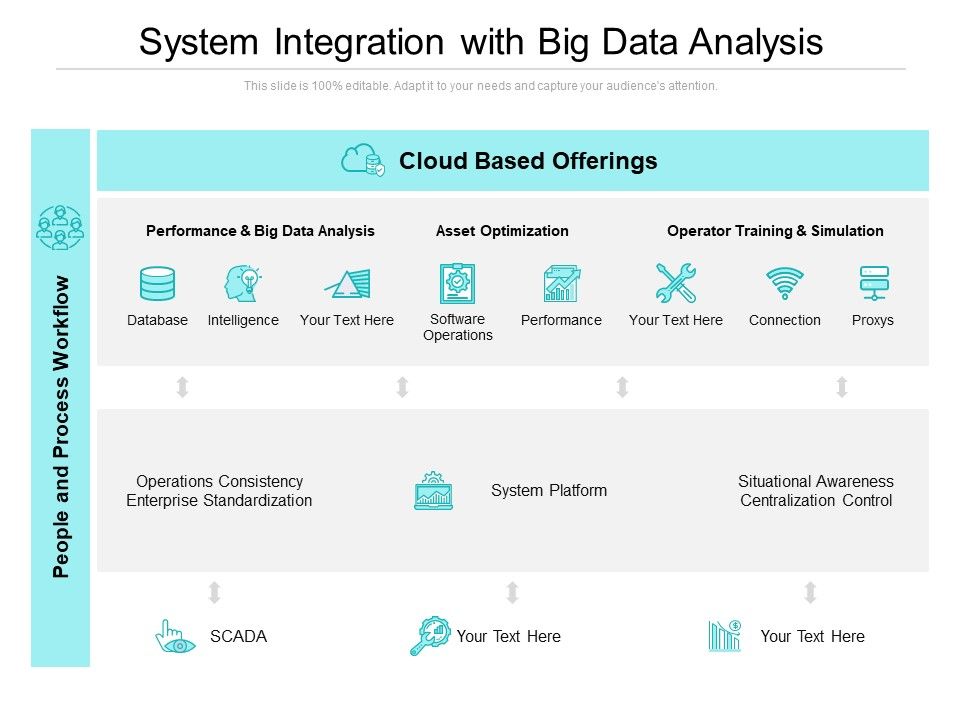System_Integration_With_Big_Data_Analysis_Ppt_PowerPoint_Presentation_Icon_Skills_Slide_1.jpg