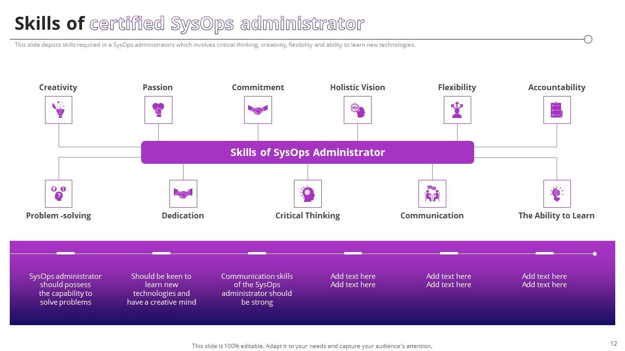 System Operator Sysop To Improve Operational Efficiency Ppt PowerPoint Presentation Complete Deck With Slides Slide12