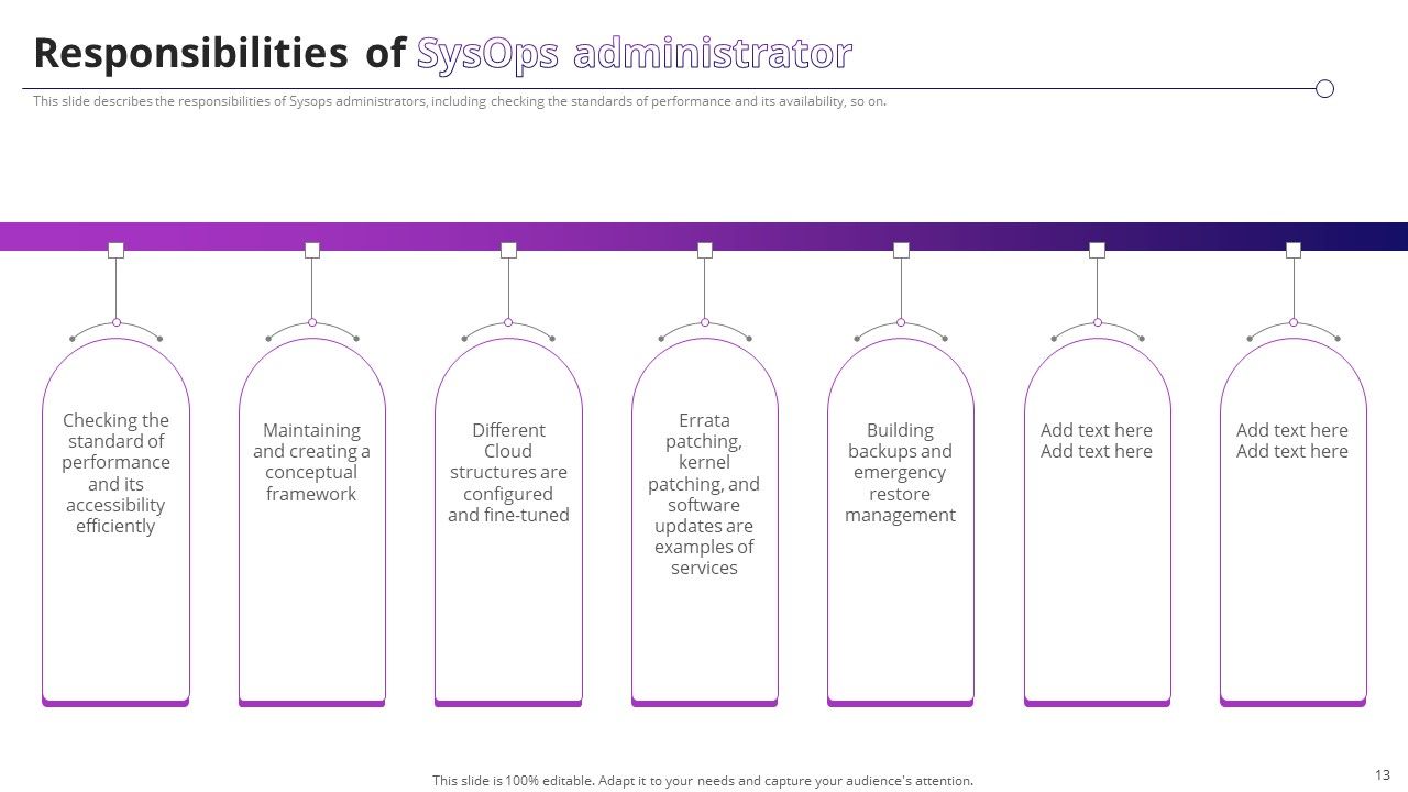 System Operator Sysop To Improve Operational Efficiency Ppt PowerPoint Presentation Complete Deck With Slides Slide13