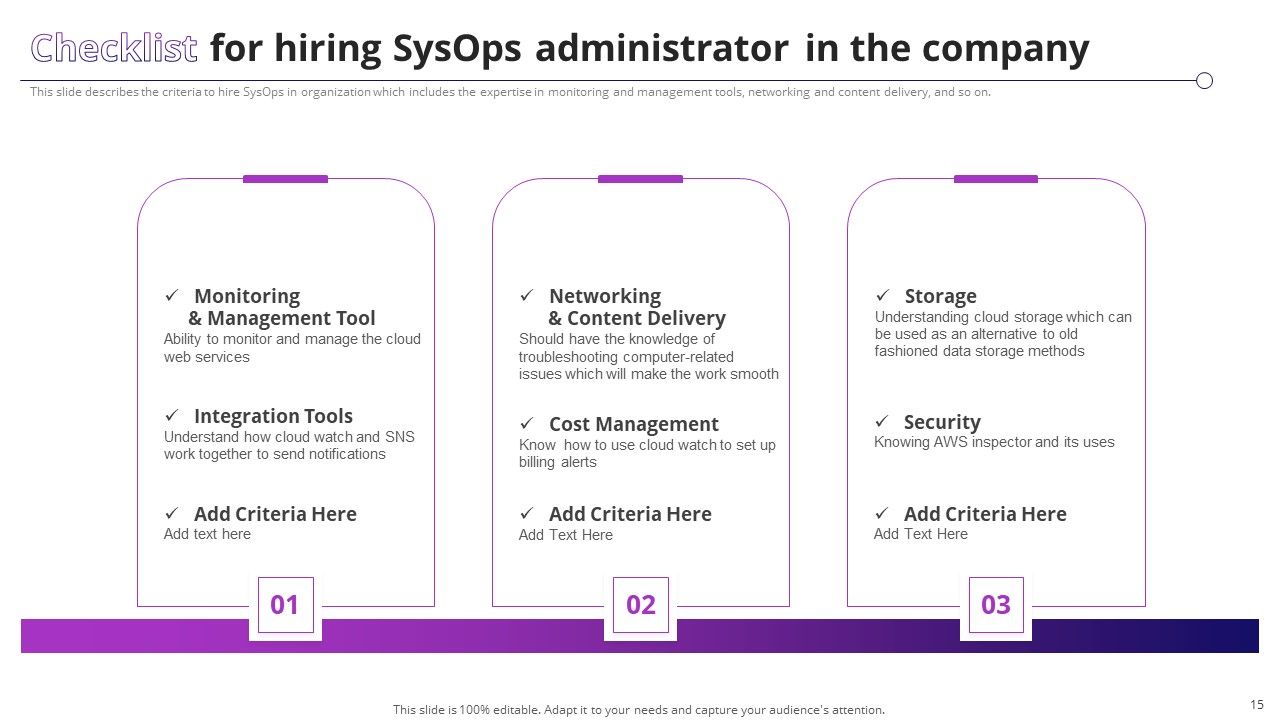 System Operator Sysop To Improve Operational Efficiency Ppt PowerPoint Presentation Complete Deck With Slides Slide15