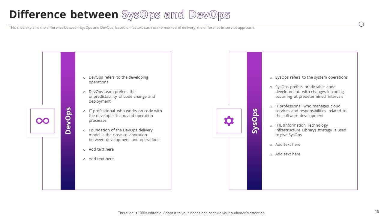 System Operator Sysop To Improve Operational Efficiency Ppt PowerPoint Presentation Complete Deck With Slides Slide18