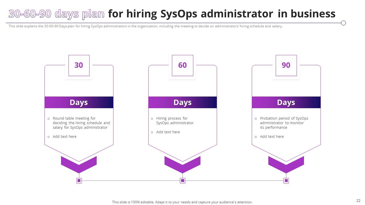 System Operator Sysop To Improve Operational Efficiency Ppt PowerPoint Presentation Complete Deck With Slides Slide22