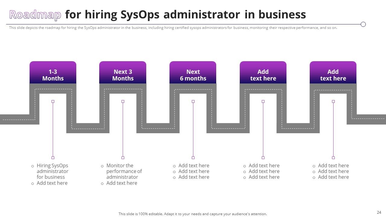System Operator Sysop To Improve Operational Efficiency Ppt PowerPoint Presentation Complete Deck With Slides Slide24