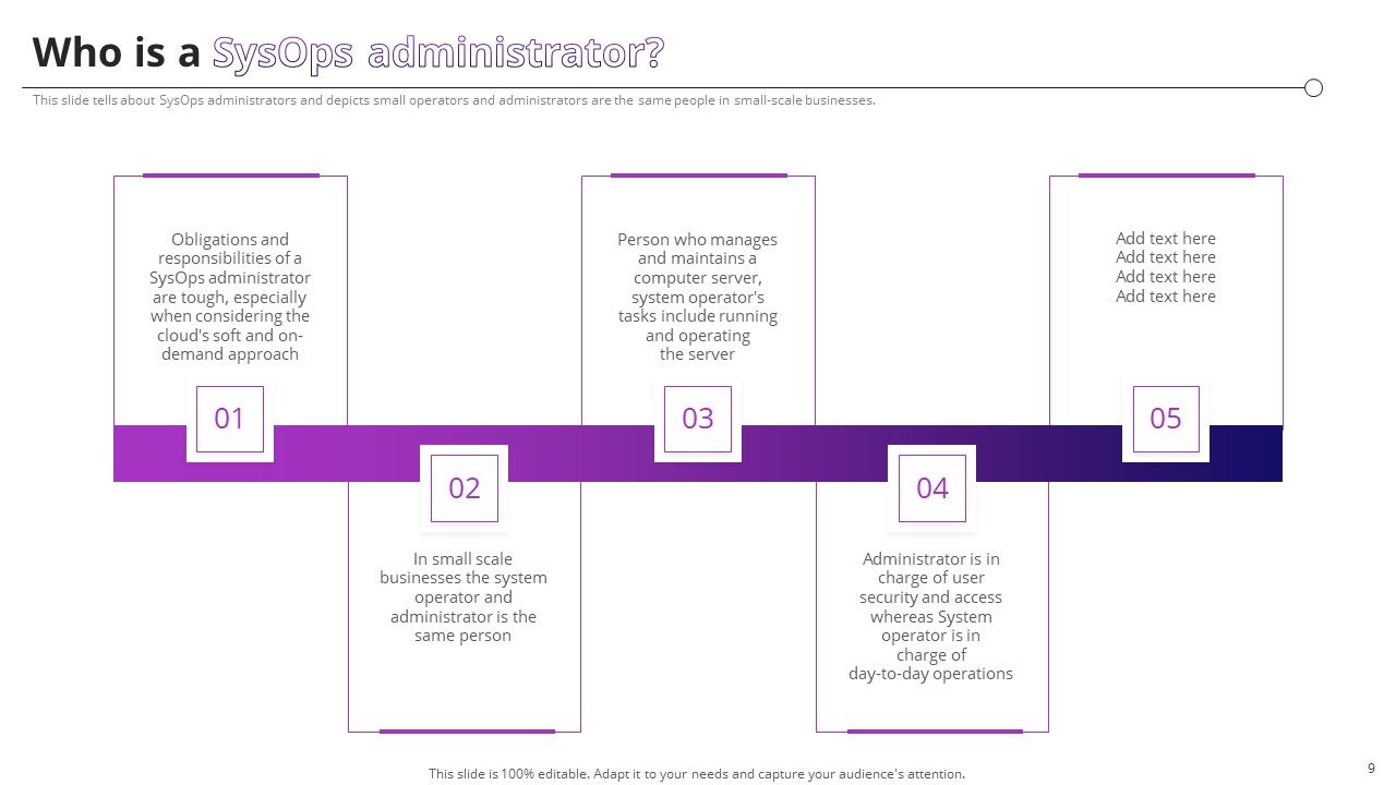 System Operator Sysop To Improve Operational Efficiency Ppt PowerPoint Presentation Complete Deck With Slides Slide09