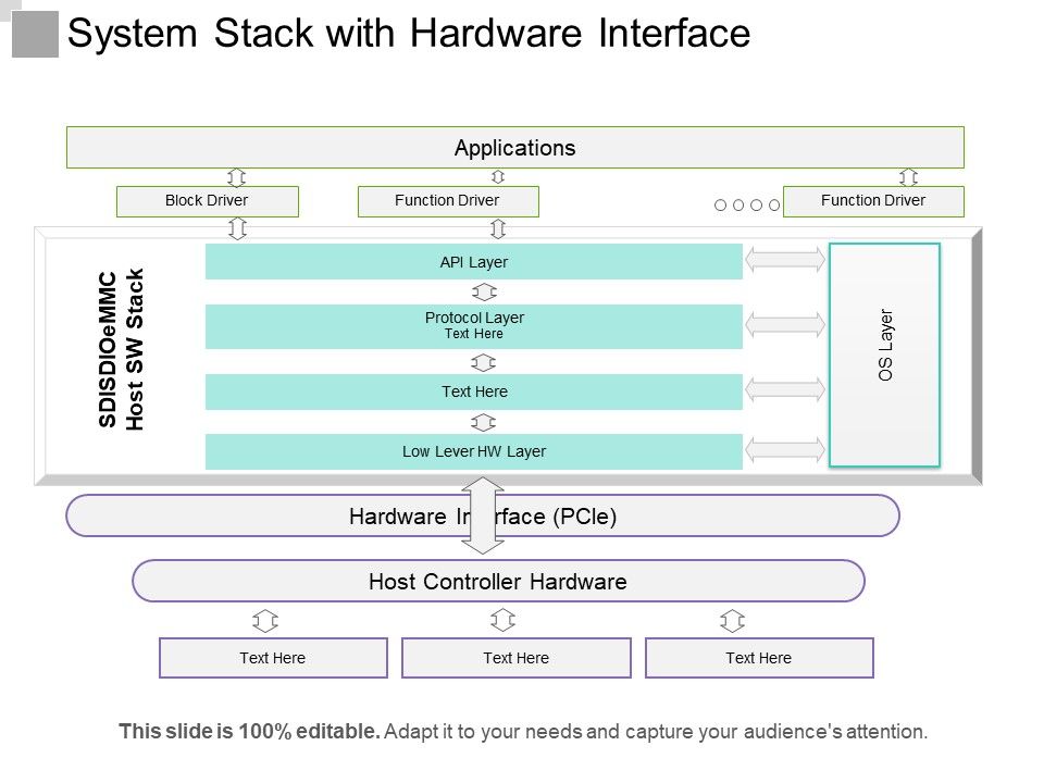 System Stack With Hardware Interface Ppt PowerPoint Presentation ...