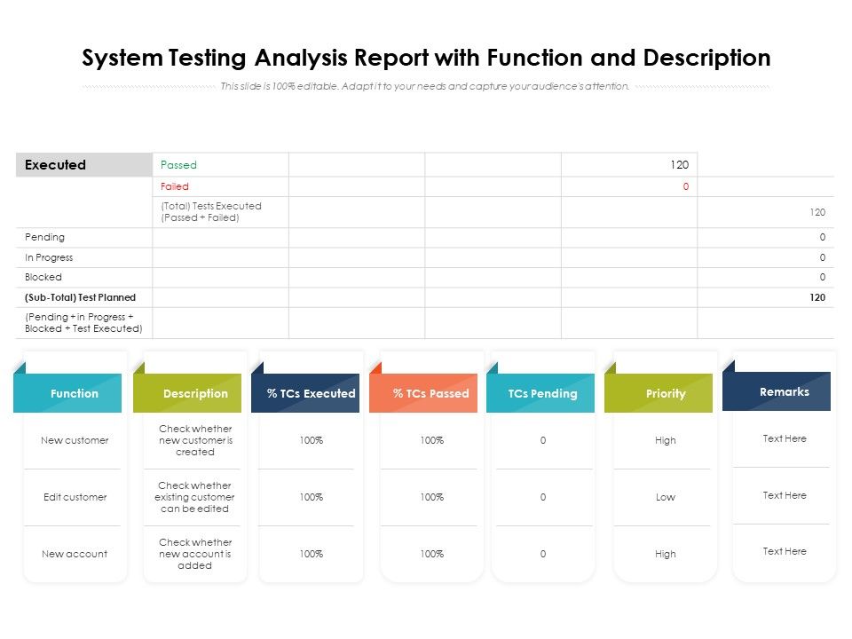 System Testing Analysis Report With Function And Description Ppt ...