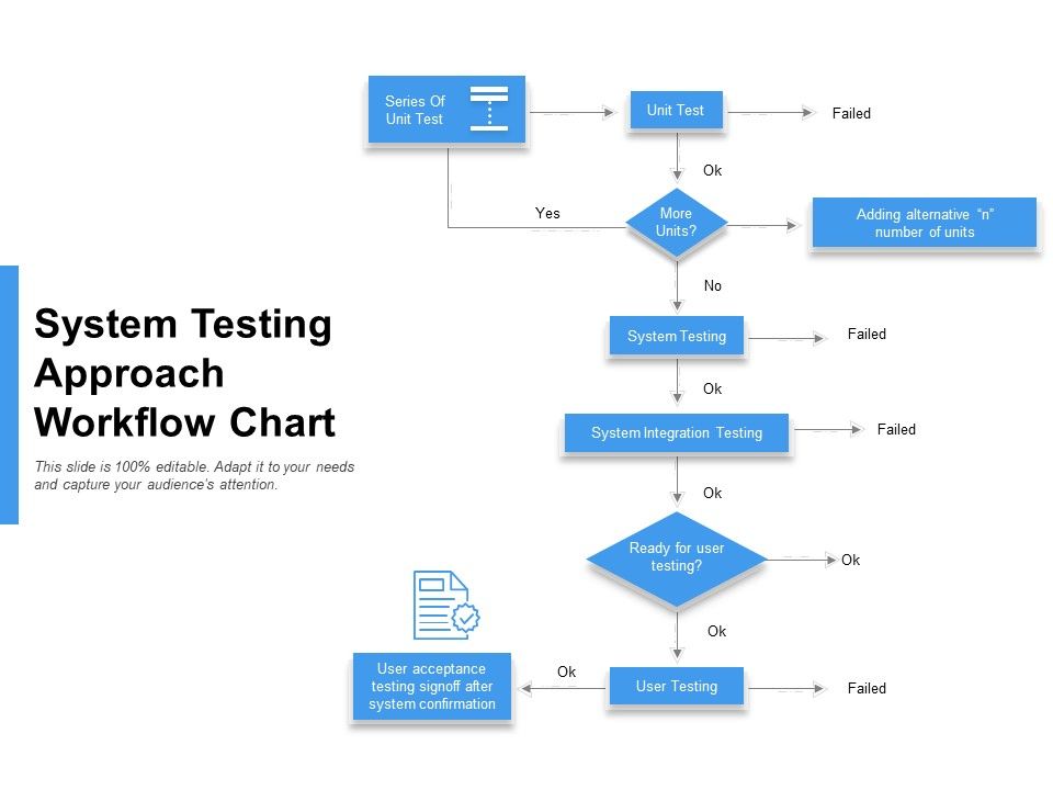 System_Testing_Approach_Workflow_Chart_Ppt_PowerPoint_Presentation_Gallery_Icon_PDF_Slide_1.jpg