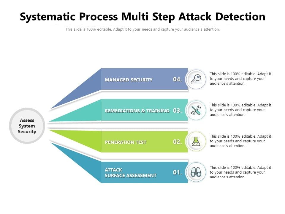 Systematic_Process_Multi_Step_Attack_Detection_Ppt_PowerPoint_Presentation_Icon_Infographics_PDF_Slide_1.jpg