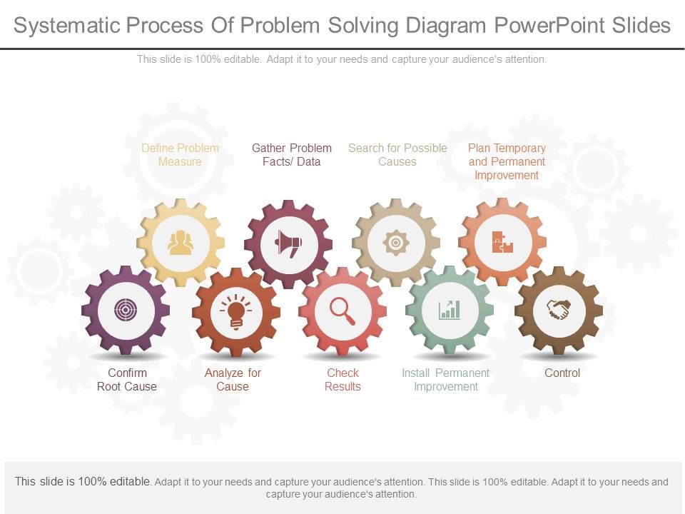Systematic Process Of Problem Solving Diagram Powerpoint Slides