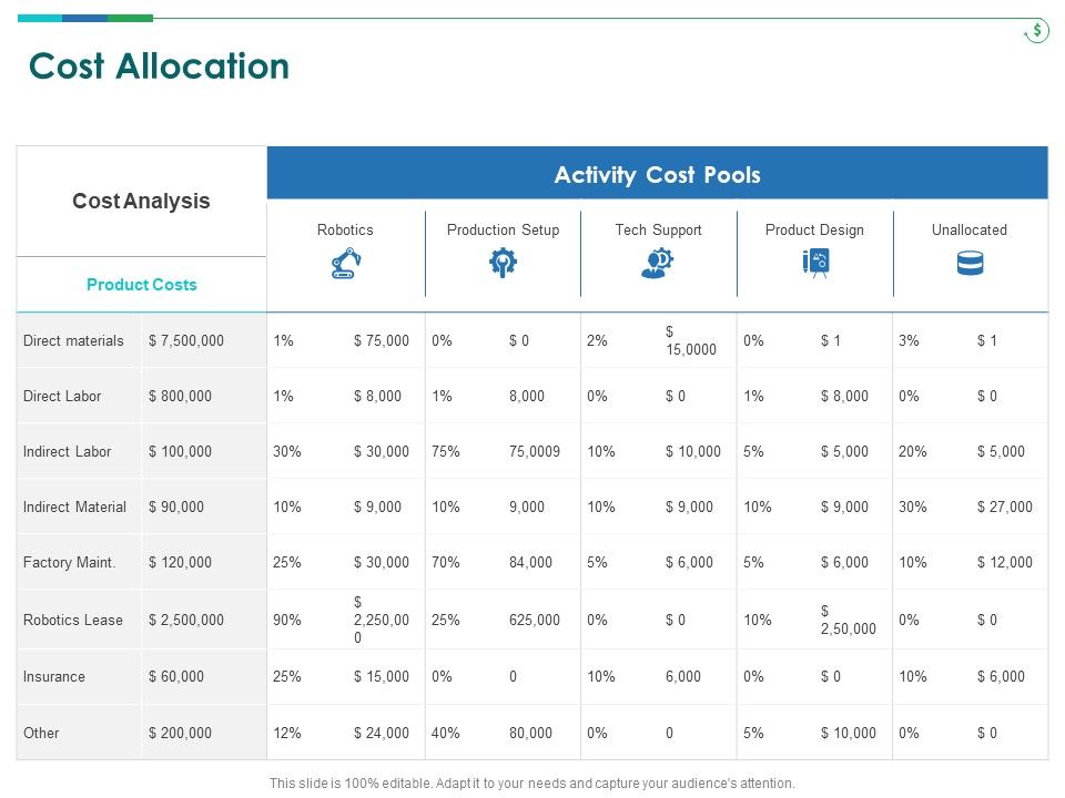 tcm-cost-allocation-ppt-show-pdf