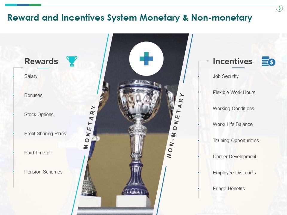TCM Reward And Incentives System And Non Ppt