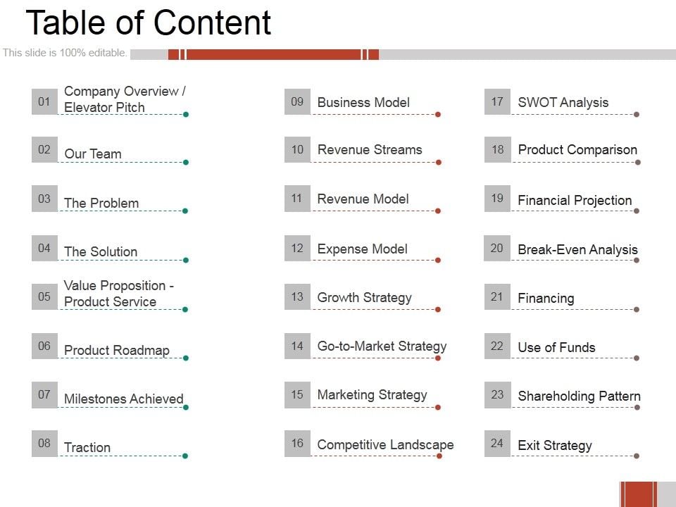 Table Of Content Ppt PowerPoint Presentation Summary Visual Aids