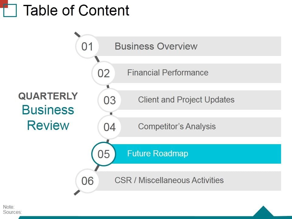Table Of Content Template 5 Ppt PowerPoint Presentation Inspiration ...