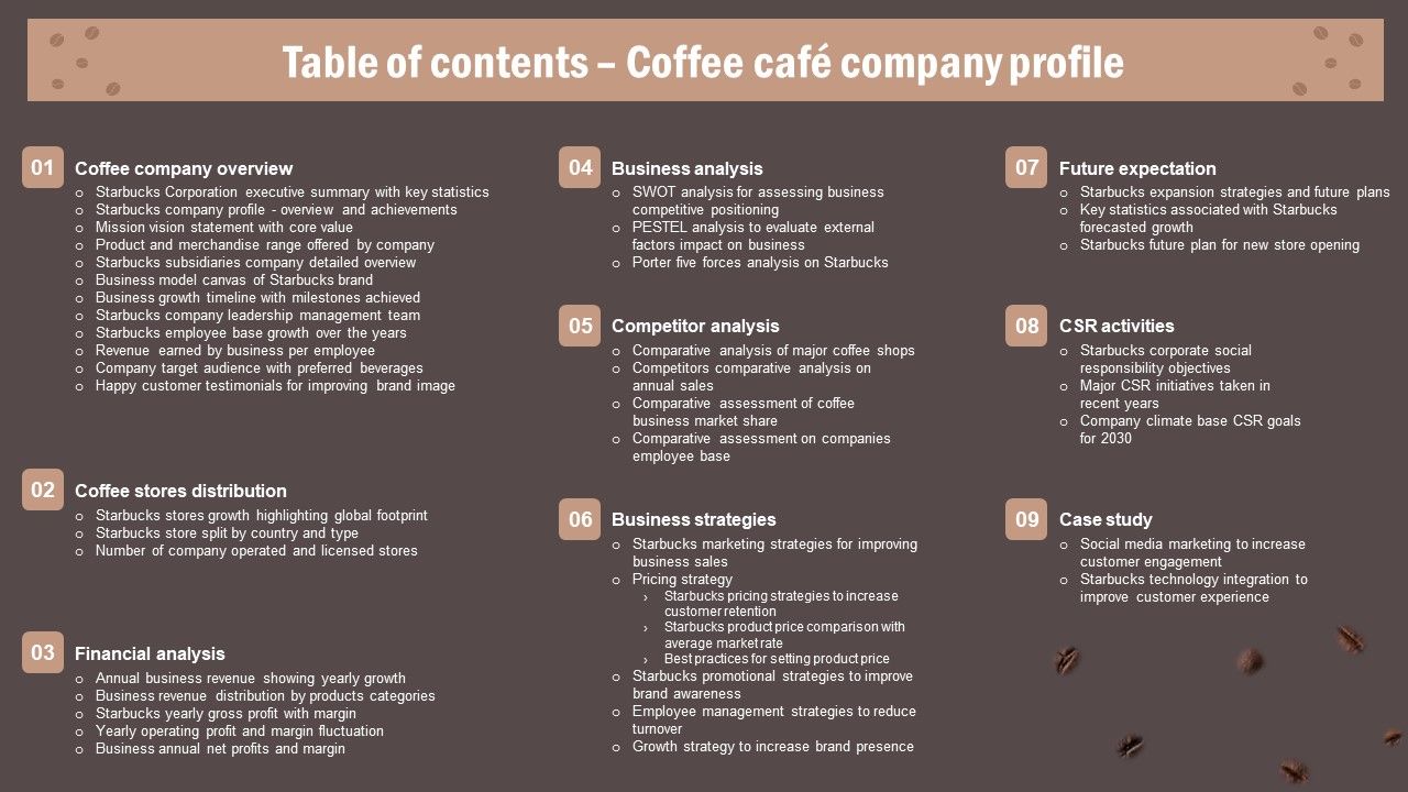Table Of Contents Coffee Cafe Company Profile Template PDF