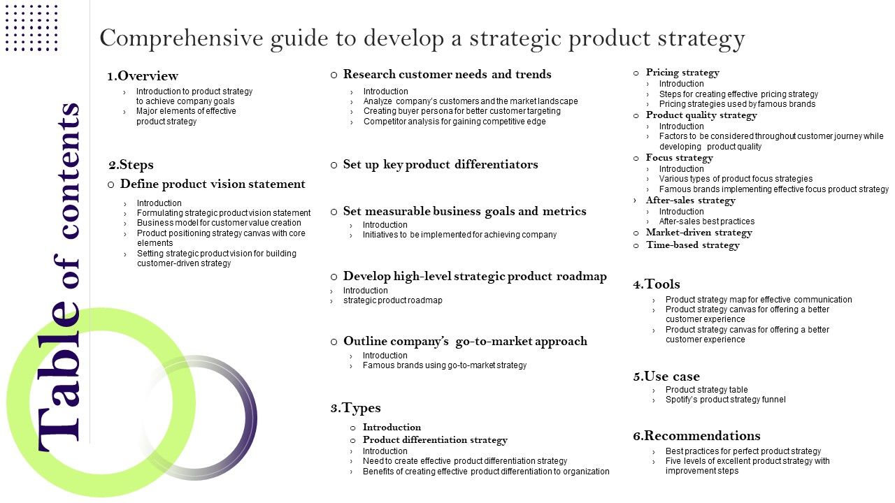 Table_Of_Contents_Comprehensive_Guide_To_Develop_A_Strategic_Product_Strategy_Icons_PDF_Slide_1.jpg
