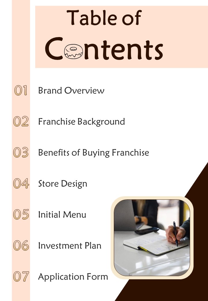 Table Of Contents Contractor Bid Proposal For Hotel Dealership One Pager Sample Example Document Slide01
