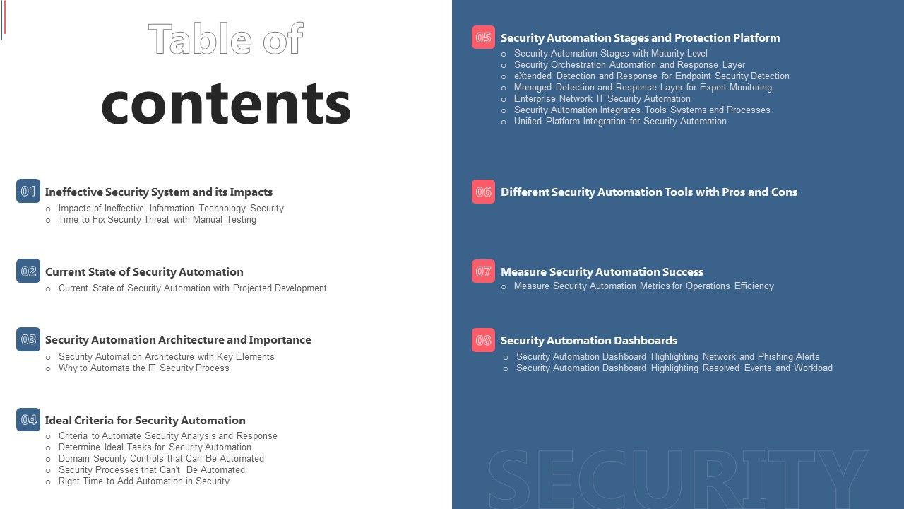 Table Of Contents Cyber Security Automation Framework Ideas PDF