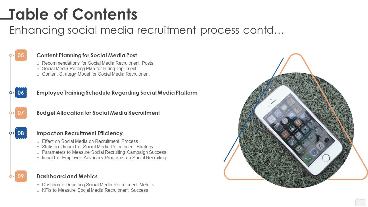 Table Of Contents Enhancing Social Media Recruitment Process Template PDF