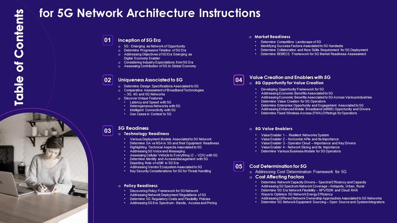 Table_Of_Contents_For_5G_Network_Architecture_Instructions_5G_Network_Architecture_Instructions_Icons_PDF_Slide_1.jpg