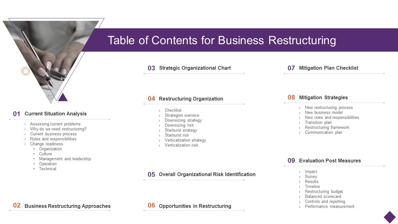 Table_Of_Contents_For_Business_Restructuring_Ppt_Icon_Professional_PDF_Slide_1.jpg