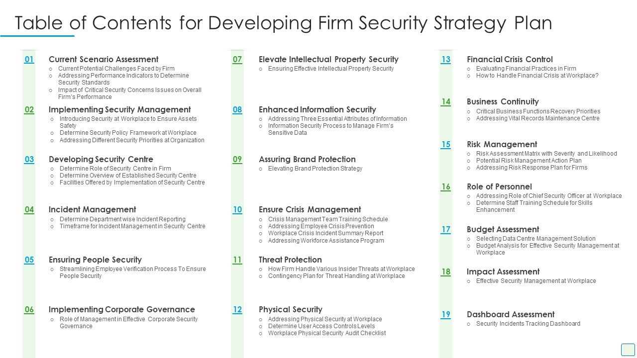 Table_Of_Contents_For_Developing_Firm_Security_Strategy_Plan_Information_PDF_Slide_1.jpg