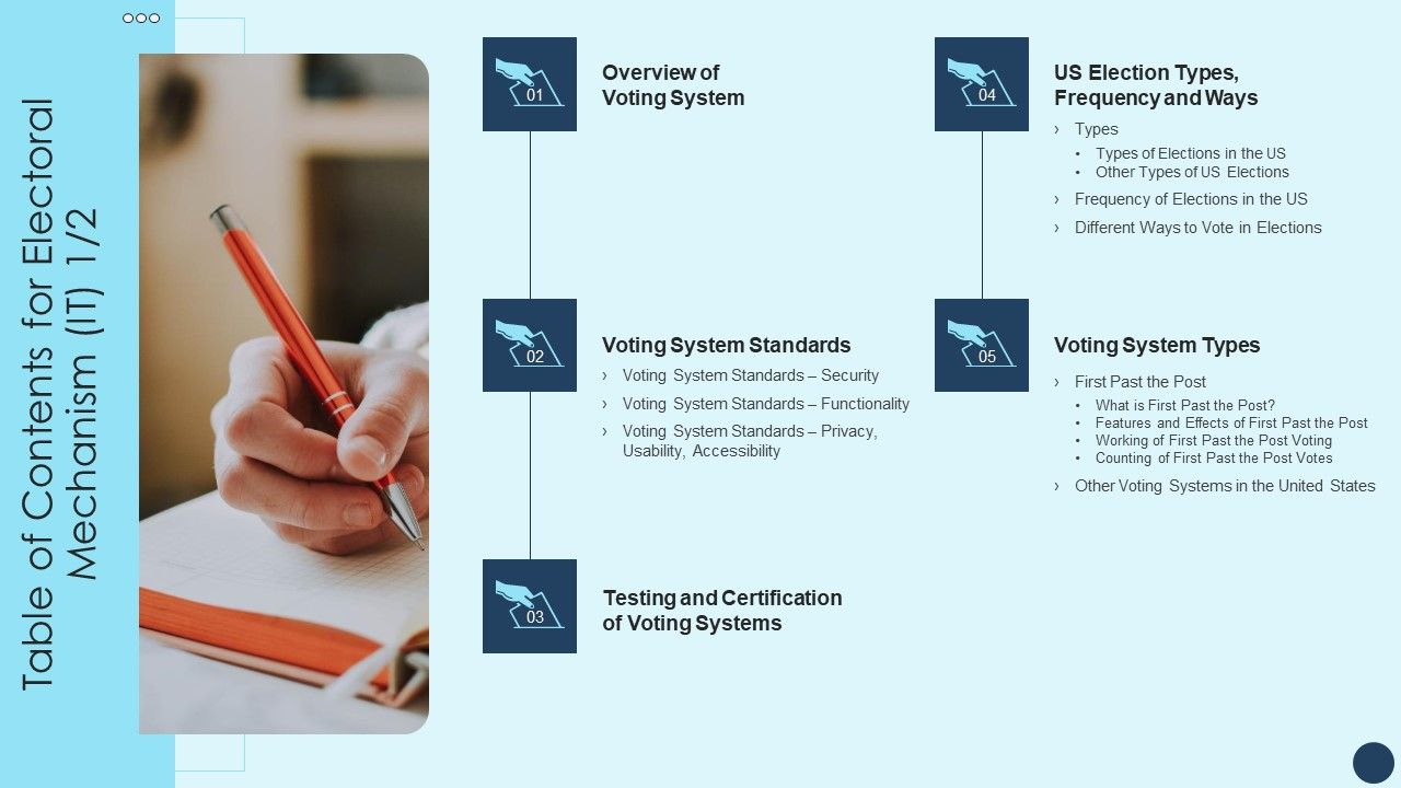 Table_Of_Contents_For_Electoral_Mechanism_IT_Accessibility_Ppt_Gallery_Introduction_PDF_Slide_1.jpg