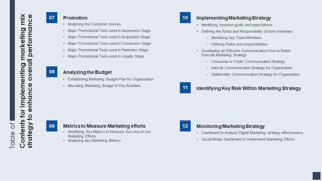 Table Of Contents For Implementing Marketing Mix Strategy To Enhance Overall Performance Template PDF Slide02