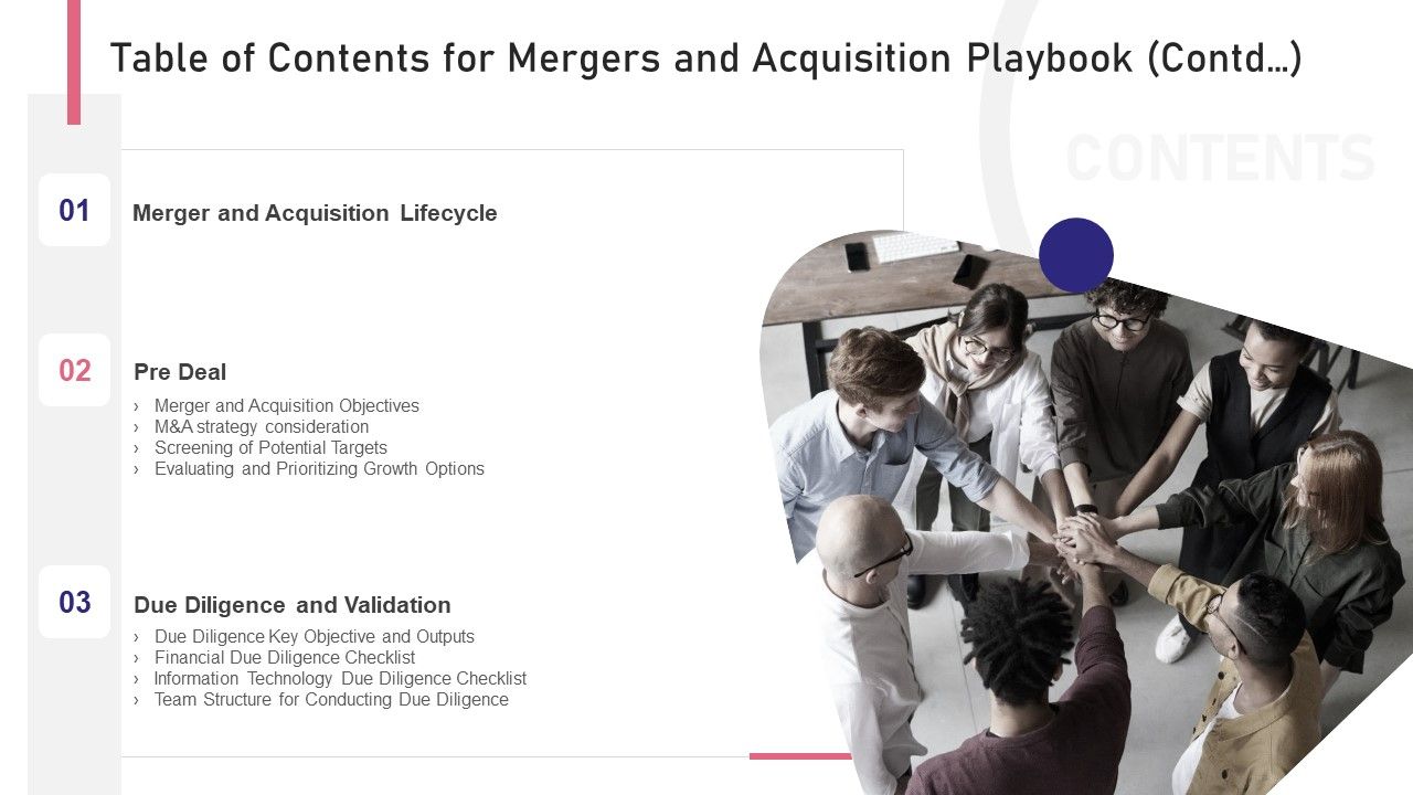 Table Of Contents For Mergers Acquisition Playbook Contd Designs PDF