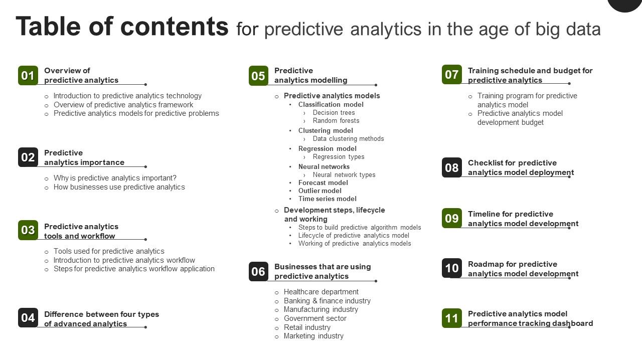 Table_Of_Contents_For_Predictive_Analytics_In_The_Age_Of_Big_Data_Icons_PDF_Slide_1.jpg