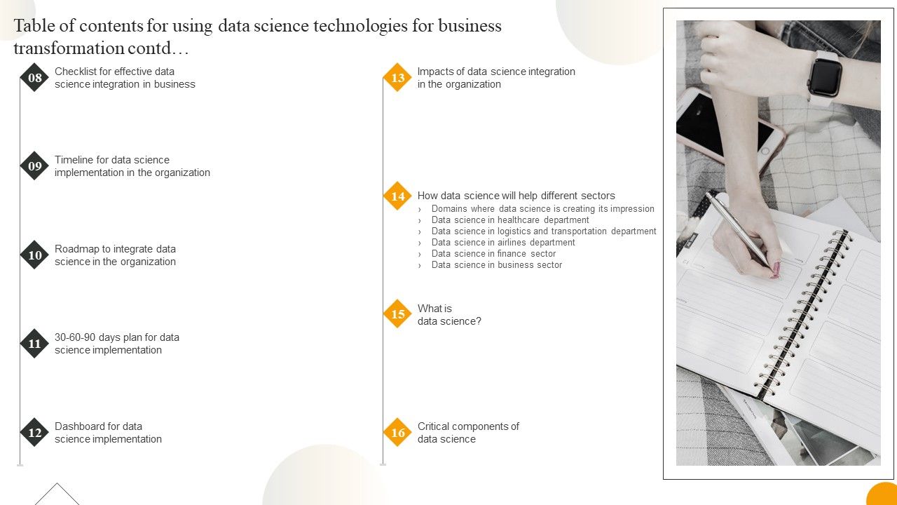Table Of Contents For Using Data Science Technologies For Business Transformation Download PDF Slide02