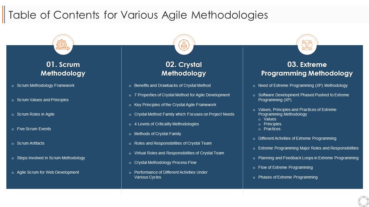 Table_Of_Contents_For_Various_Agile_Methodologies_Ppt_Inspiration_Icons_PDF_Slide_1.jpg
