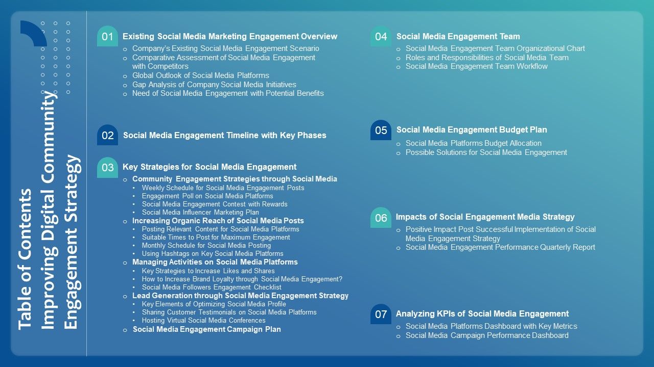 Table_Of_Contents_Improving_Digital_Community_Engagement_Strategy_Icons_PDF_Slide_1.jpg