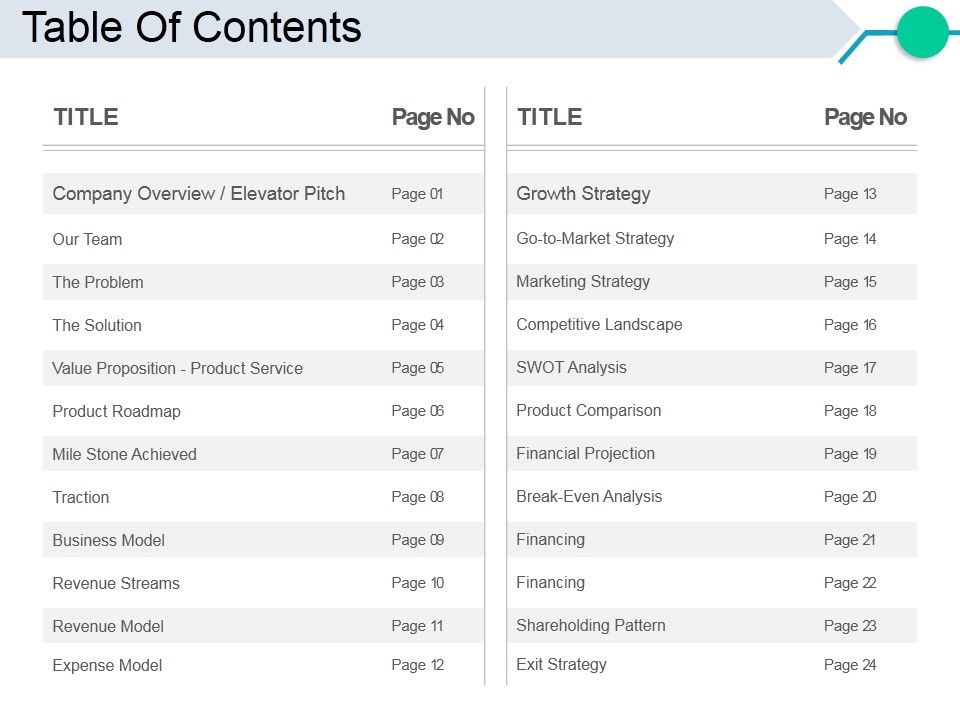 Table Of Contents Ppt PowerPoint Presentation Model Slideshow