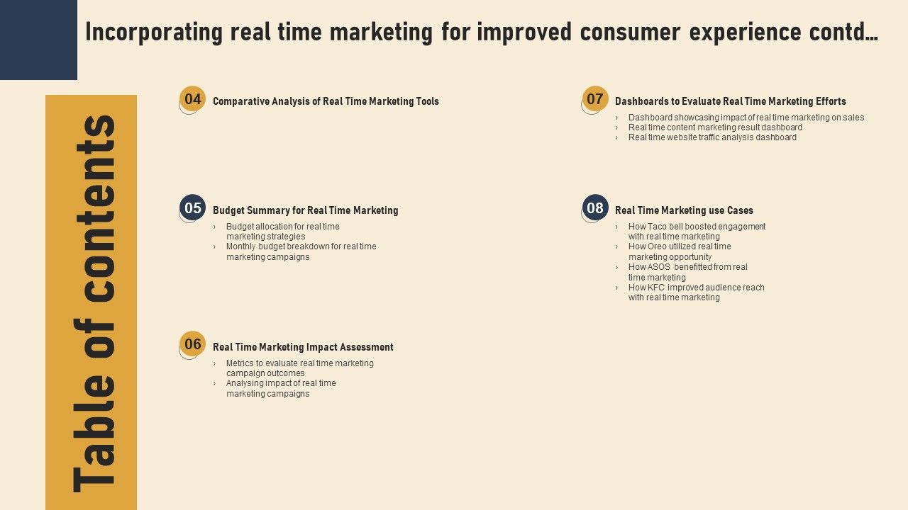 Tables Of Content Incorporating Real Time Marketing For Improved ...