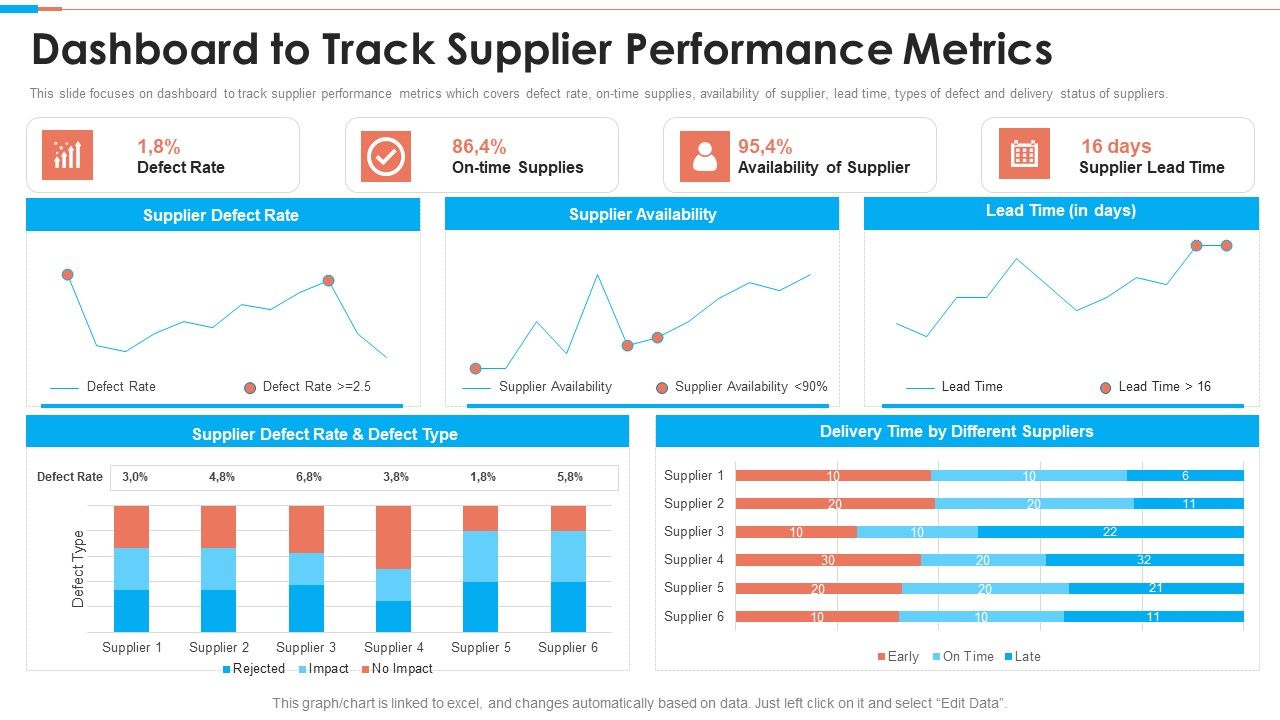 Tactical_Approach_To_Vendor_Relationship_Dashboard_To_Track_Supplier_Performance_Metrics_Icons_PDF_Slide_1.jpg