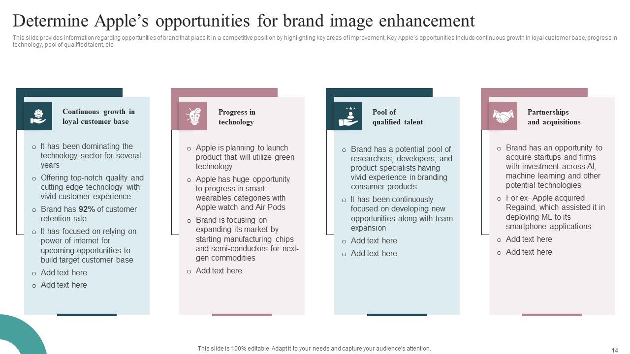 Tactical Brand Strategy Apple Ppt PowerPoint Presentation Complete Deck With Slides Slide14