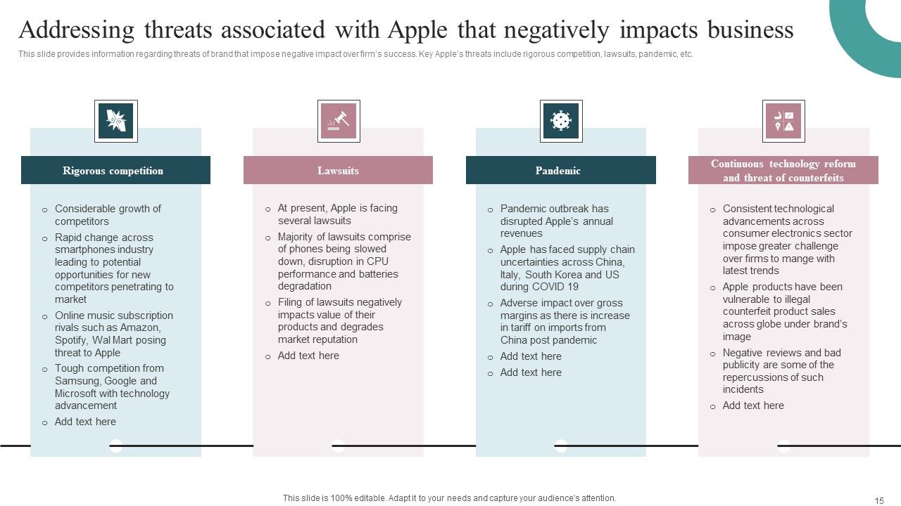 Tactical Brand Strategy Apple Ppt PowerPoint Presentation Complete Deck With Slides Slide15