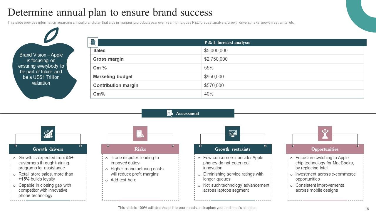 Tactical Brand Strategy Apple Ppt PowerPoint Presentation Complete Deck With Slides Slide16