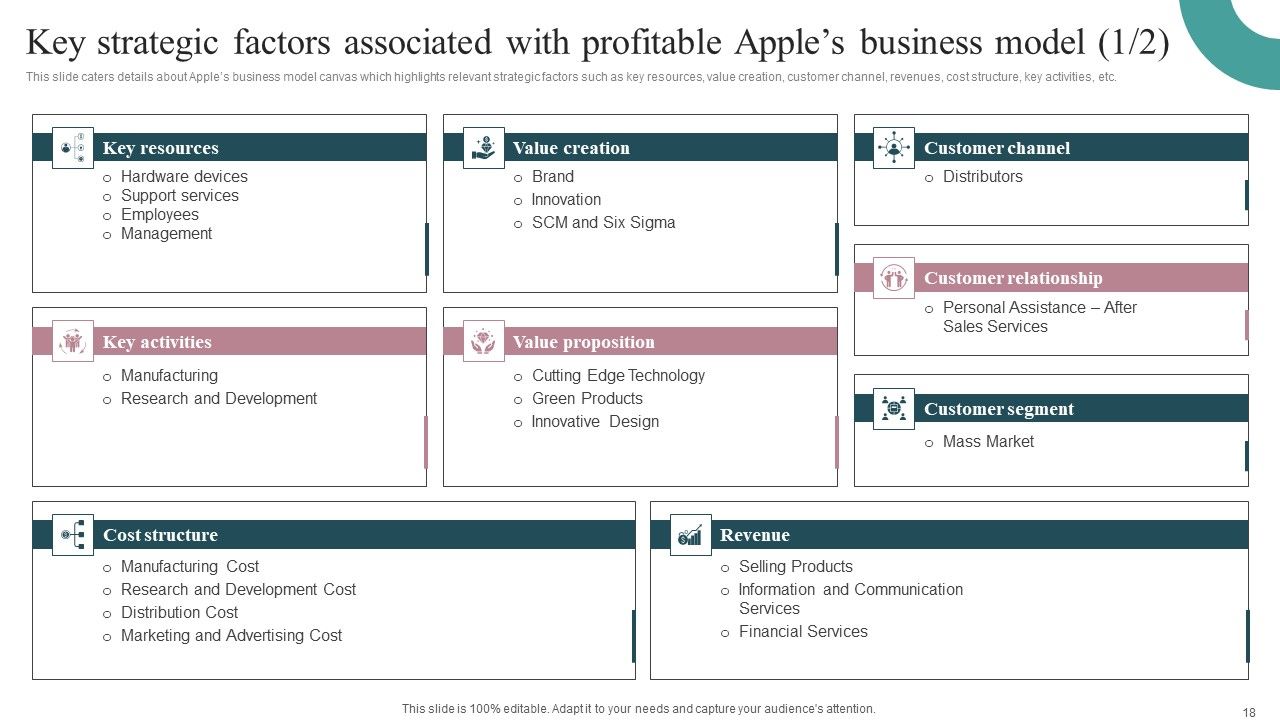 Tactical Brand Strategy Apple Ppt PowerPoint Presentation Complete Deck With Slides Slide18