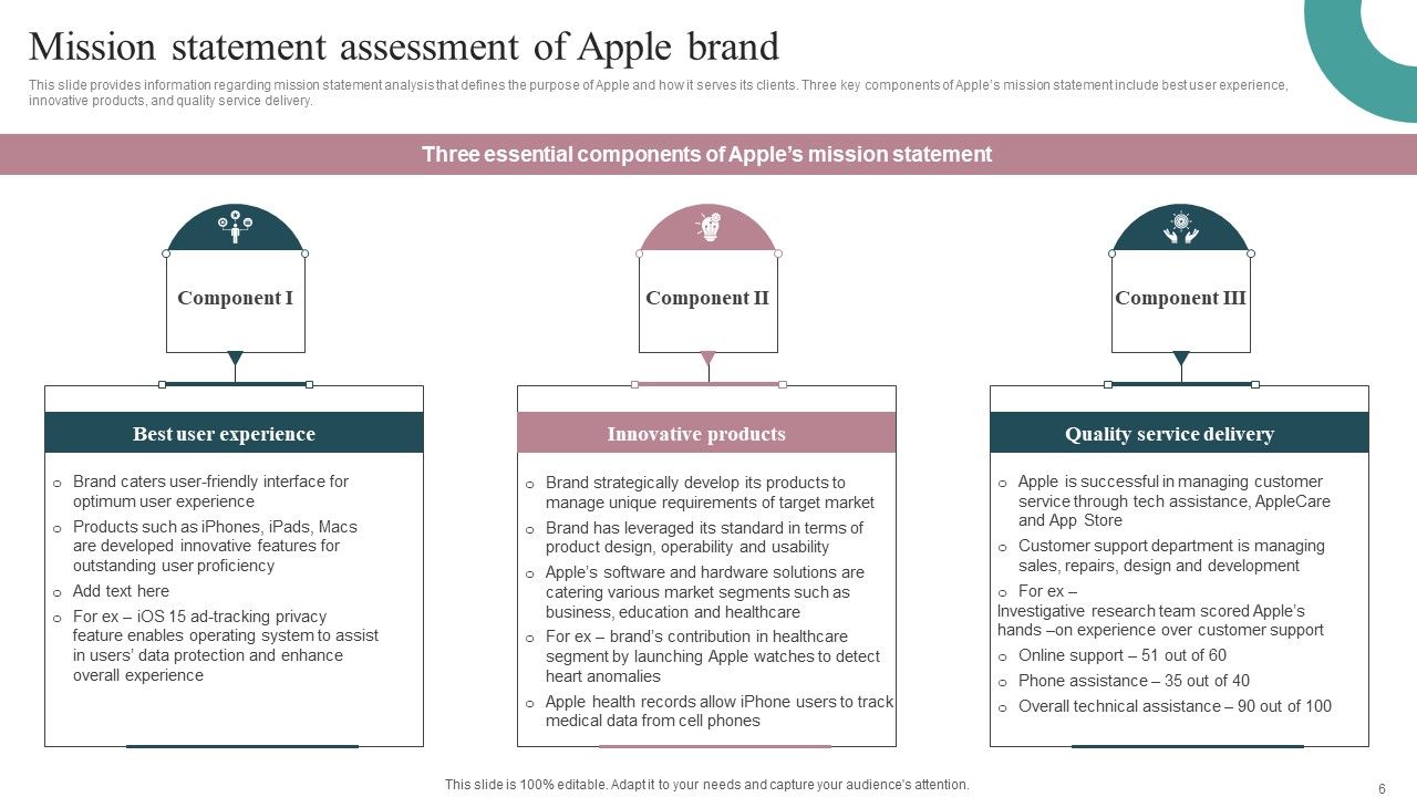 Tactical Brand Strategy Apple Ppt PowerPoint Presentation Complete Deck With Slides Slide06